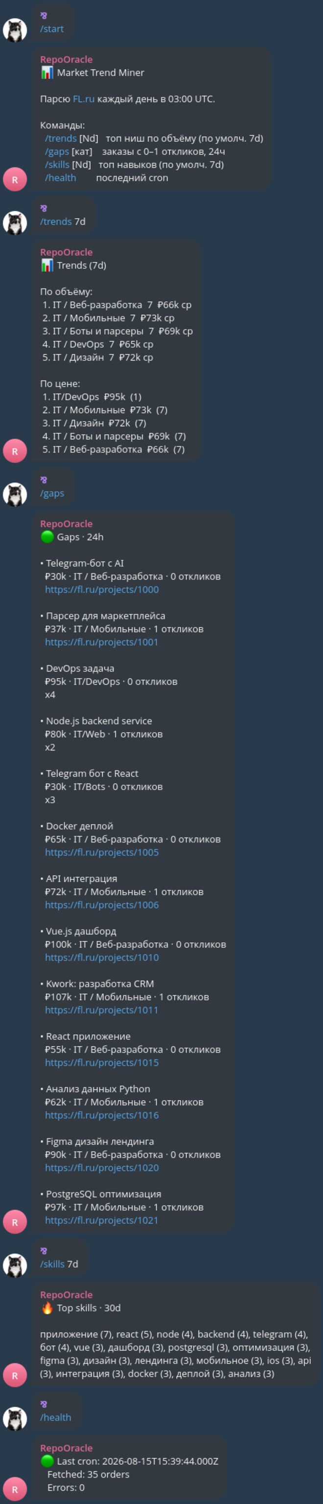 cover