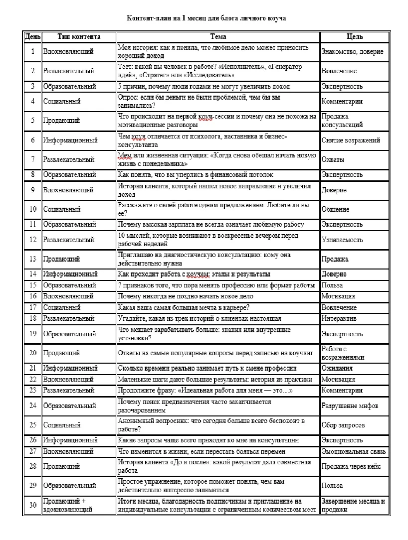 Комплексная контент-поддержка