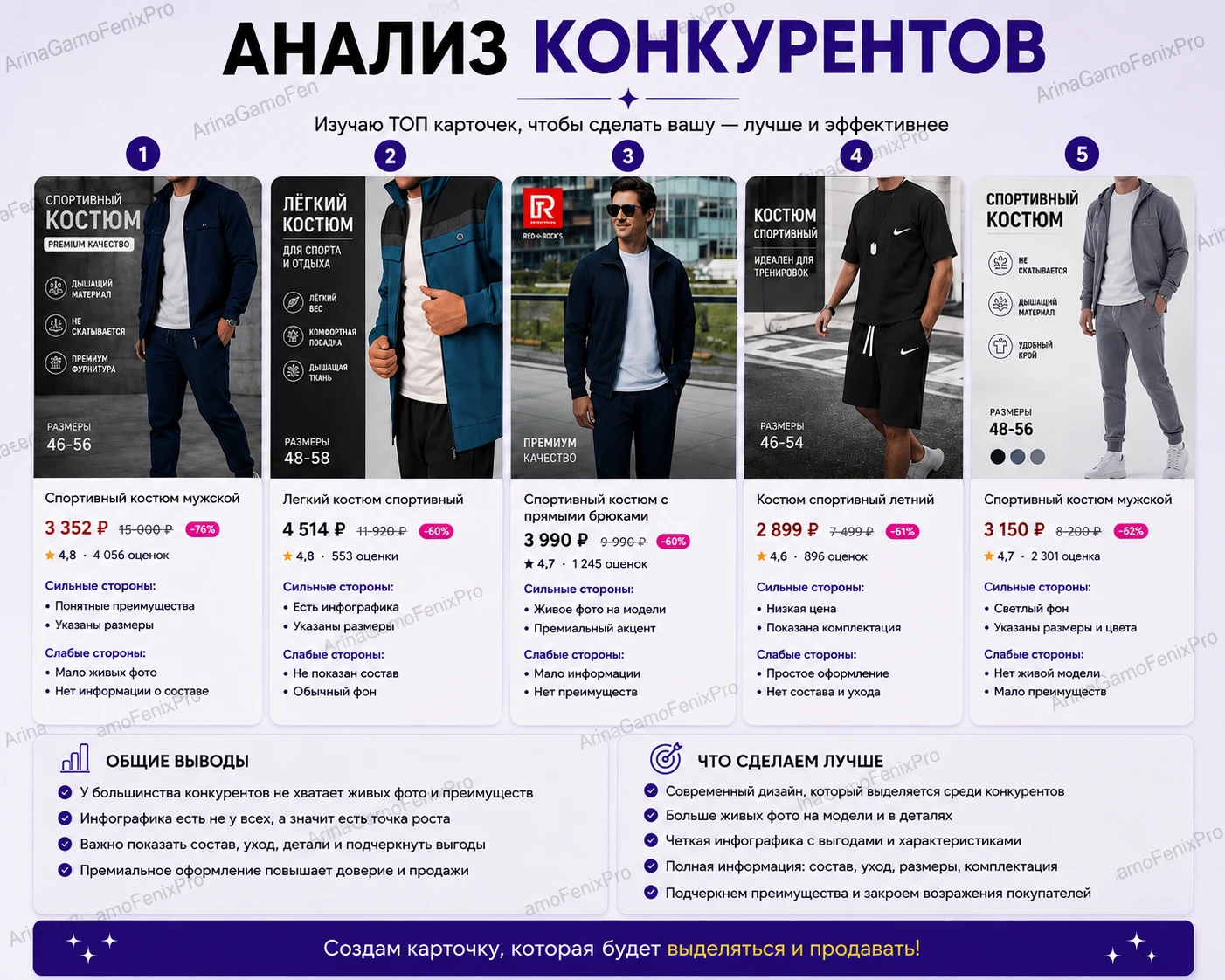 Создам и заполню карточку товара для Wildberries, Ozon или Яндекс Маркета под ключ.
